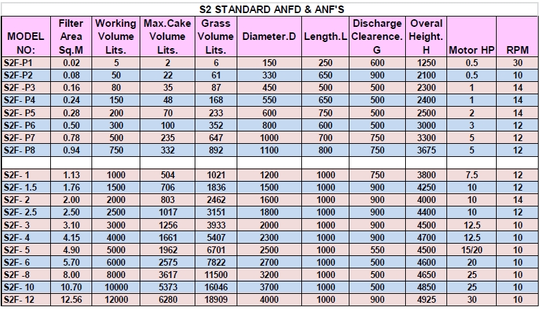 ANFD size chart