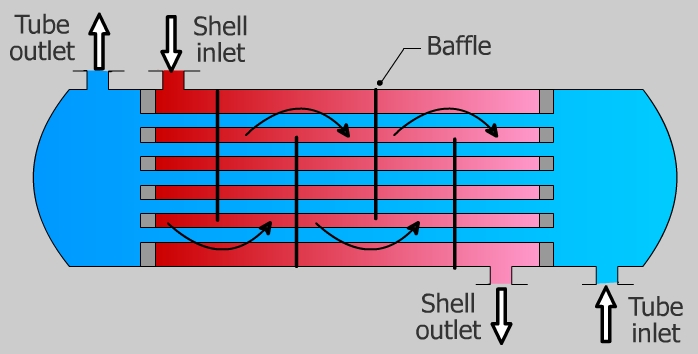 S2 shell heat exchanger 2