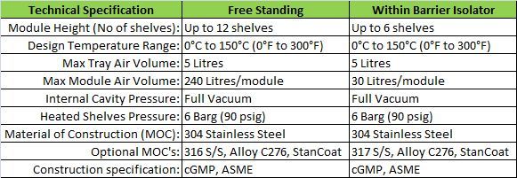 s2 vtd technical spec